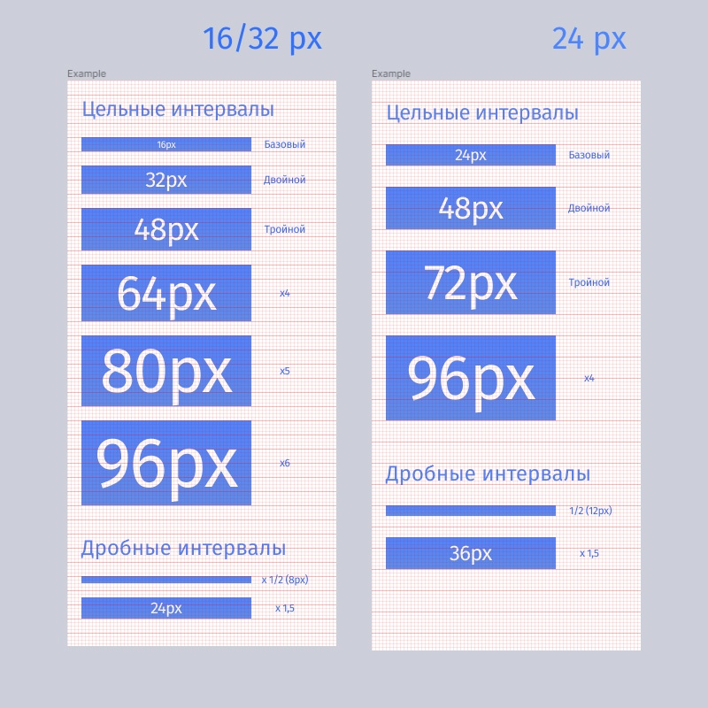 Как подружить дизайнера, верстальщика и «Фигму» с помощью дизайн-системы, ломика и какой-то матери™ - 5